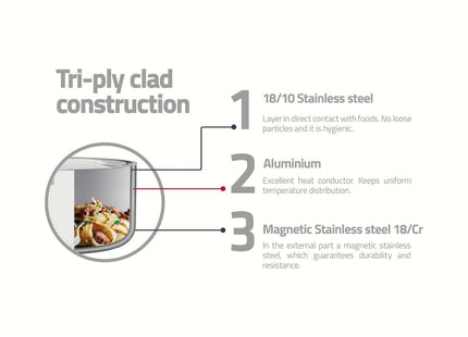 Tramontina 3-Ply Stainless Steel Stock Pot 24cm (7.7l)