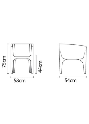 Tramontina Paco 5 Pcs. Polyethylene Lounge Set - Tramontina Store UK