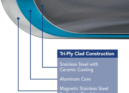 Tramontina 2 Pcs. Tri-Ply Stainless Steel Ceramic Non-Stick Frying Pan Set