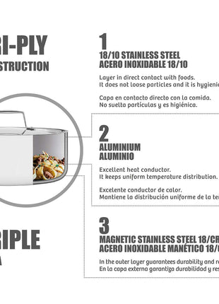 Tramontina 3 Pcs. Tri-Ply Stainless Steel Saucepan Set - Tramontina Store UK