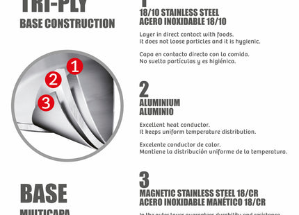 Tramontina Stainless Steel 3 Pcs. Saucepan Set - Tramontina Store
